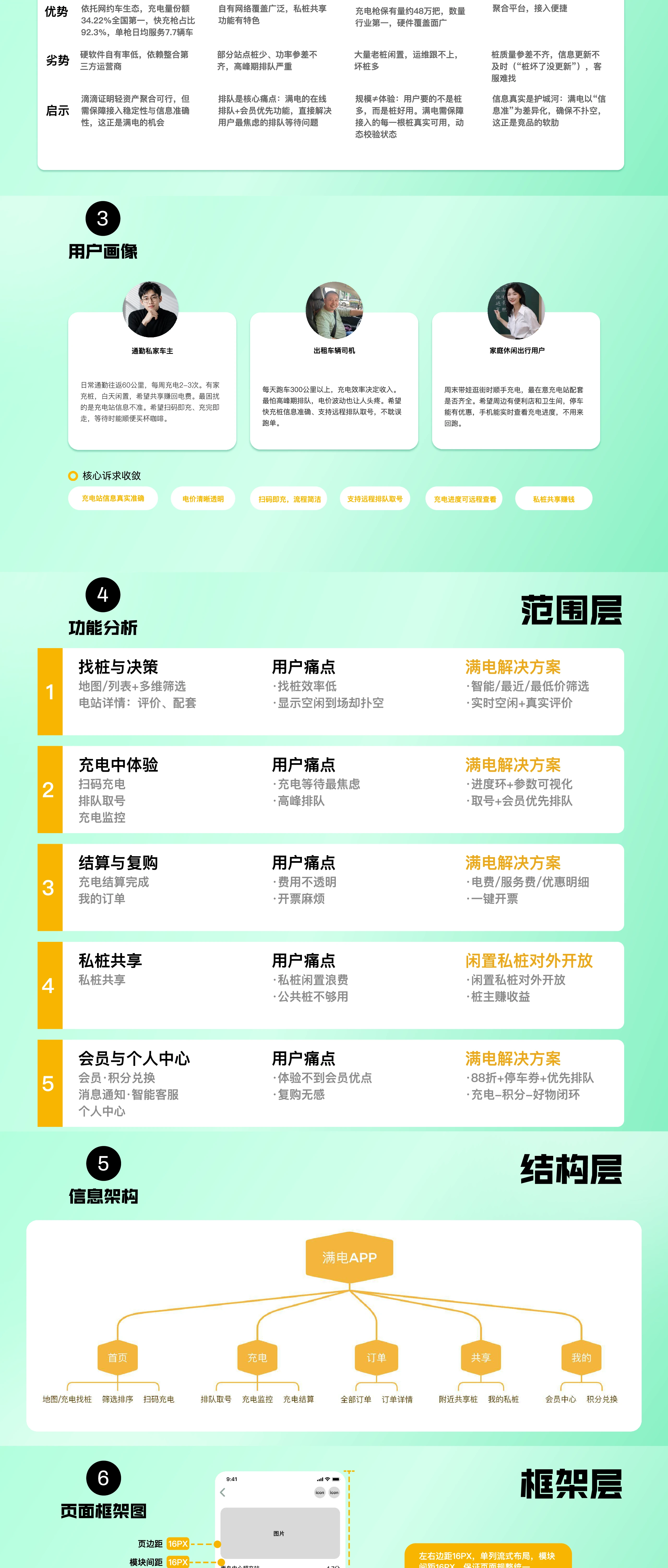 交互视觉